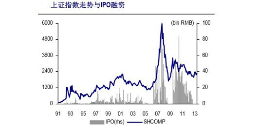 ipo重啟是什么意思(ipo重啟)(圖3)