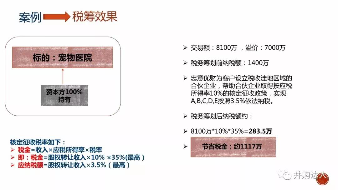 企業(yè)稅收籌劃真實案例分析