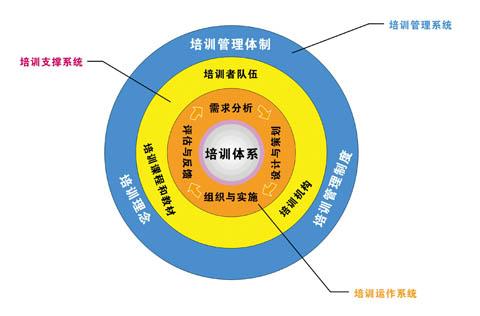 公司內部財務培訓包括哪些(西安財務培訓最大公司)