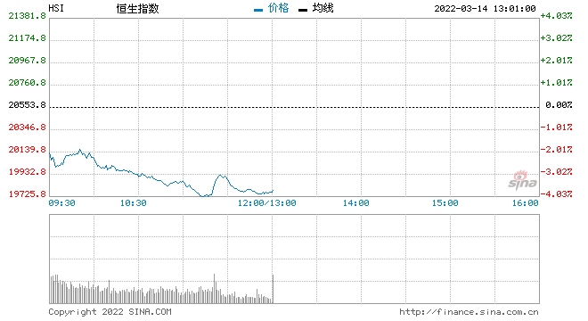 2021港股即將上市新股一覽表