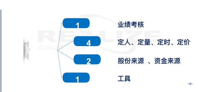 1萬股權(quán)上市后值多少錢(上市后是否馬上可以股權(quán)激勵(lì))(圖3)