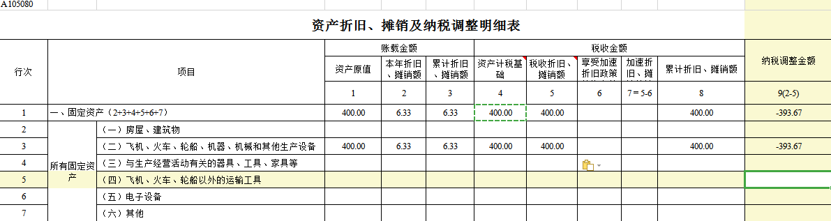 企業(yè)如何合理避稅技巧