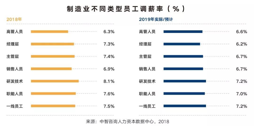 上市公司員工薪酬標(biāo)準(zhǔn)