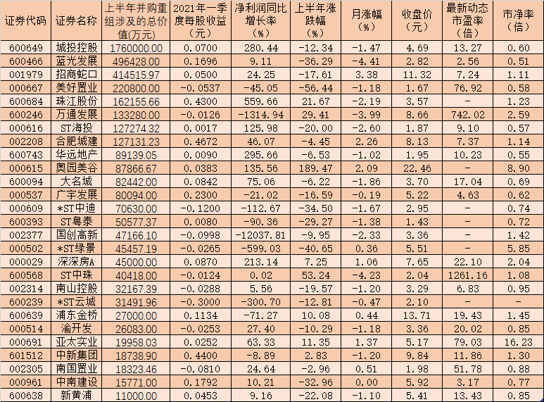 并購重組(資產(chǎn)并購與資產(chǎn)重組)(圖1)