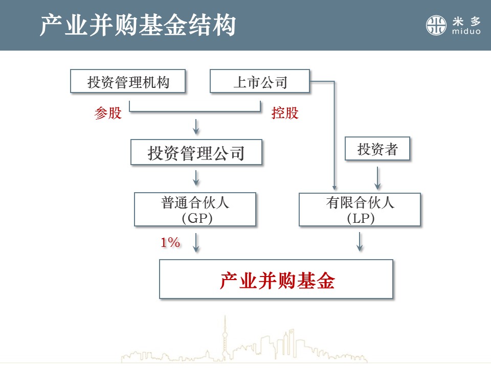 股權(quán)投資的風險有哪些