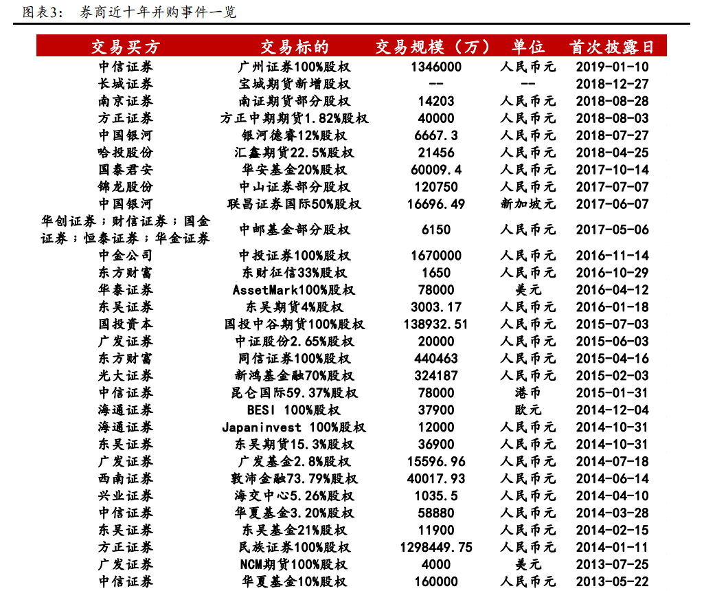 并購(gòu)重組是利好還是利空