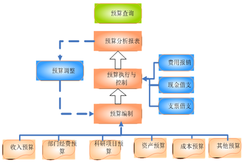 企業(yè)預(yù)算管理的目的和優(yōu)點(diǎn)有哪些？