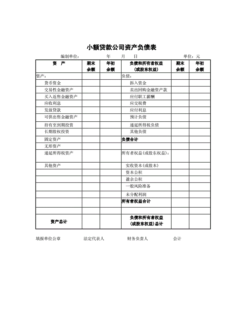 財(cái)務(wù)報(bào)表怎么做(財(cái)務(wù)報(bào)表分析 報(bào)表)