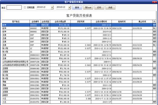 財(cái)務(wù)報(bào)表怎么做