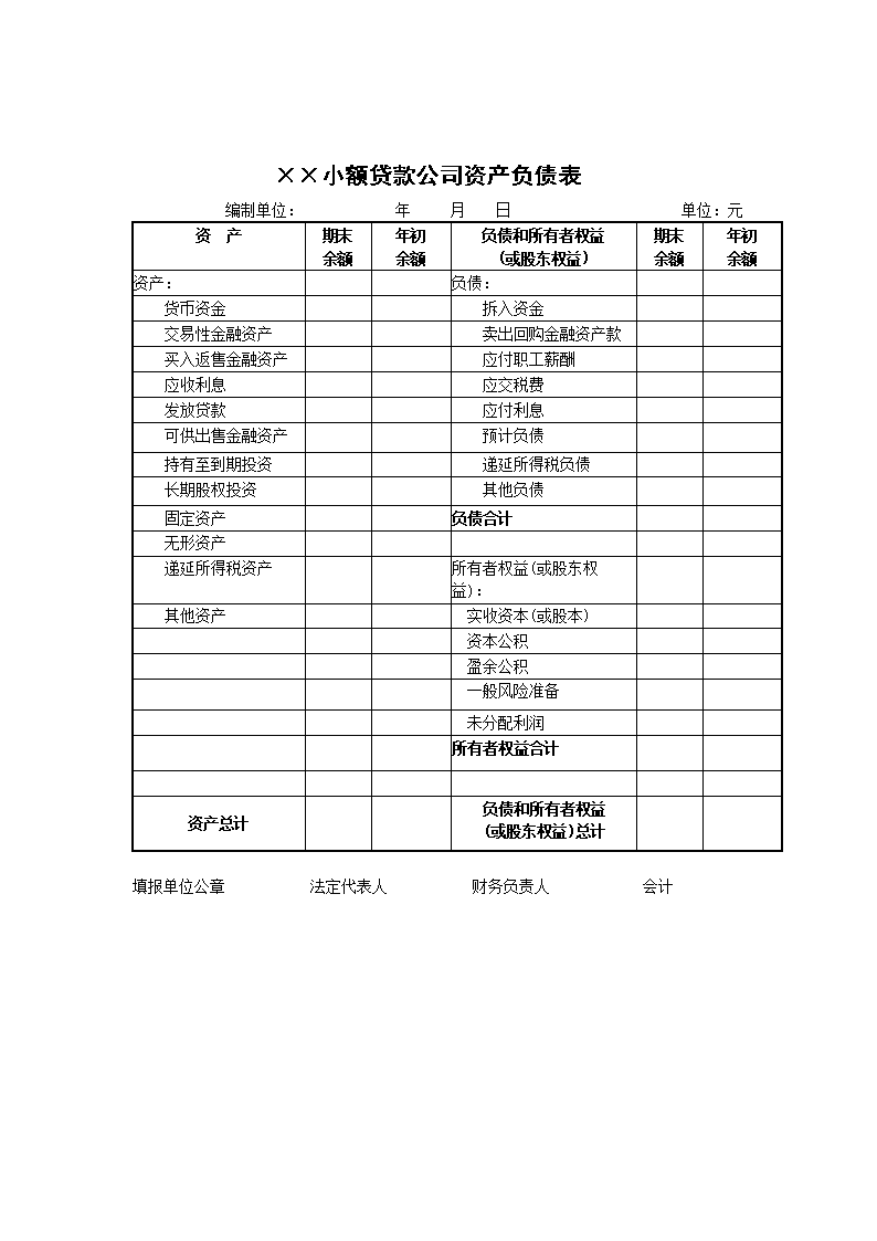 財(cái)務(wù)報(bào)表怎么做