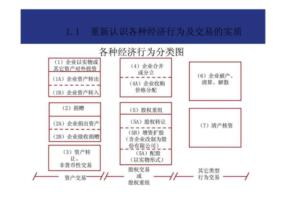 并購(gòu)重組一般多長(zhǎng)時(shí)間完成