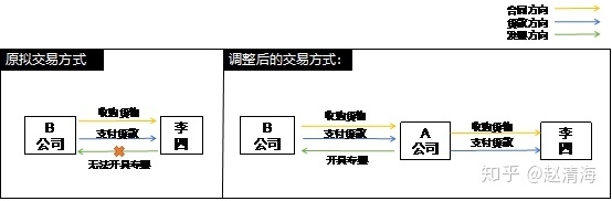 進(jìn)行稅收籌劃會遇到哪些風(fēng)險(稅收實(shí)務(wù)與籌劃)(圖2)