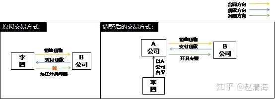 進(jìn)行稅收籌劃會遇到哪些風(fēng)險(稅收實(shí)務(wù)與籌劃)(圖4)