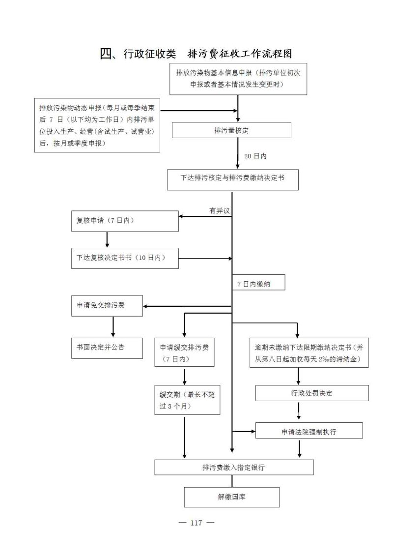 常年?財(cái)務(wù)顧問?收費(fèi)