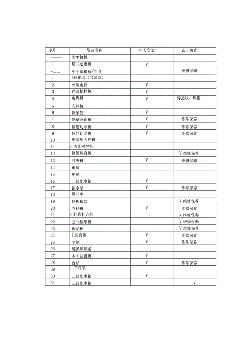 常年企業(yè)財務顧問協(xié)議書(常年法律顧問協(xié)議)