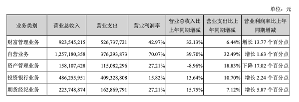 常年財(cái)務(wù)顧問(wèn)費(fèi)用不得低于