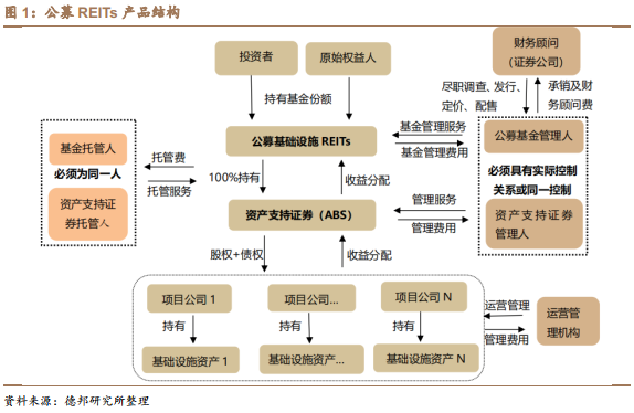 銀行常年財務顧問營銷方法