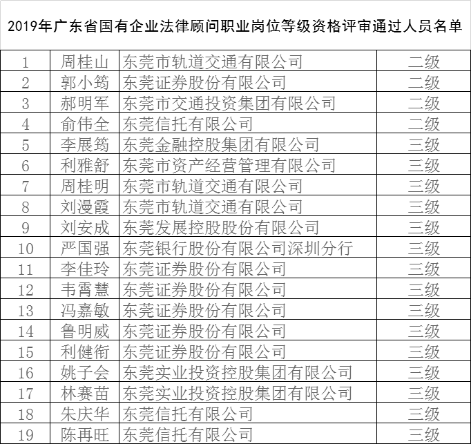 常年財務(wù)顧問機(jī)構(gòu)的資質(zhì)要求(品物顧問與設(shè)計機(jī)構(gòu))