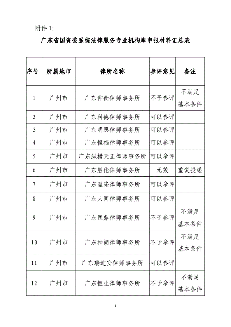 常年財(cái)務(wù)顧問(wèn)機(jī)構(gòu)的資質(zhì)要求