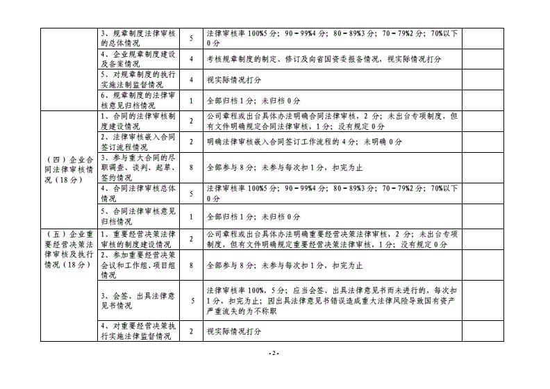 常年財(cái)務(wù)顧問(wèn)機(jī)構(gòu)的資質(zhì)要求