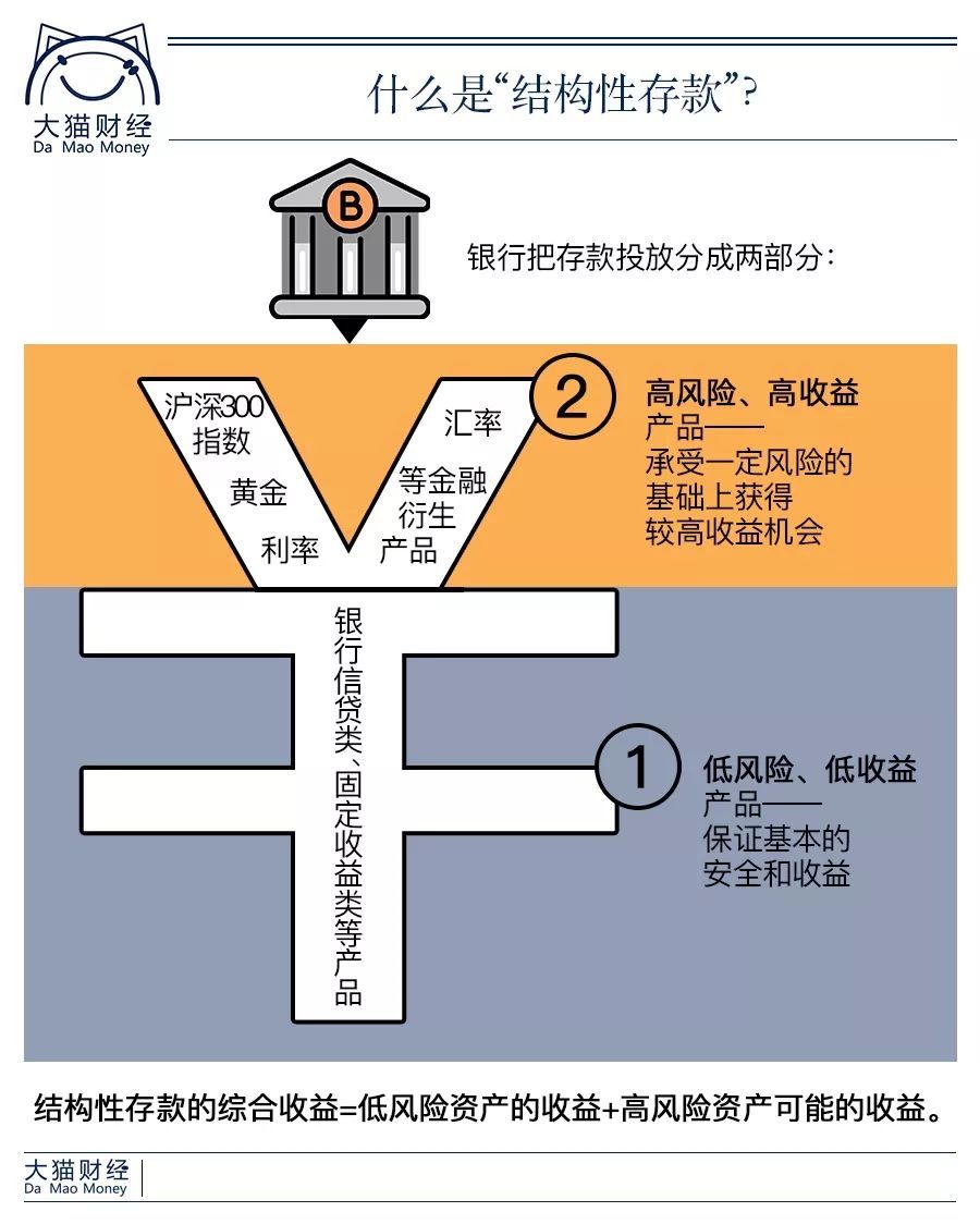 工行常年財務顧問業(yè)務收入(玫琳凱顧問收入)