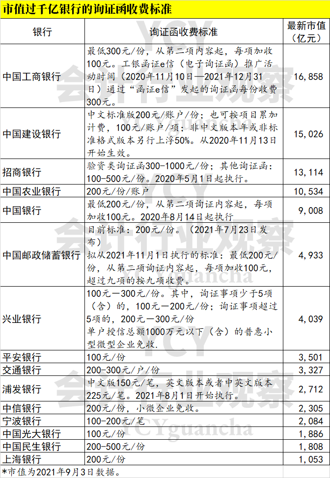 工商銀行常年財務(wù)顧問費賬號