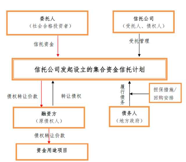 常年財務(wù)顧問注意事項(xiàng)