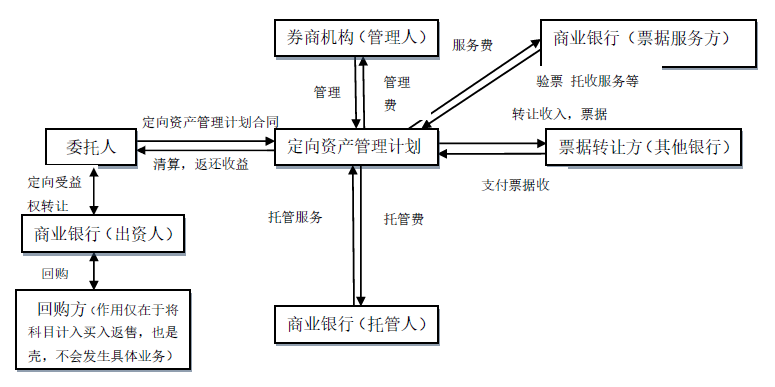 常年財務(wù)顧問注意事項(xiàng)