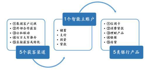 平安銀行常年財(cái)務(wù)顧問業(yè)務(wù)