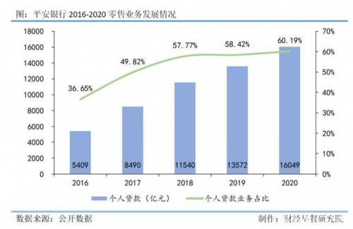 平安銀行常年財(cái)務(wù)顧問業(yè)務(wù)