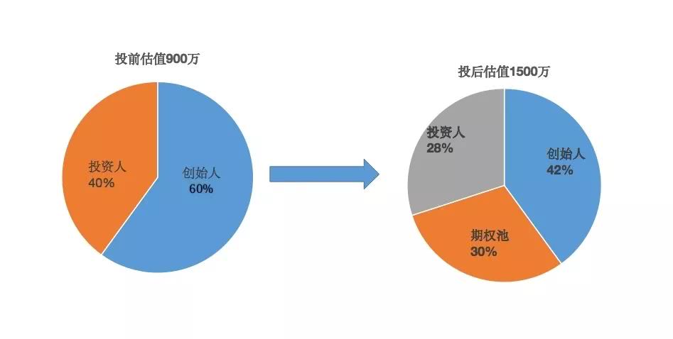 財務顧問