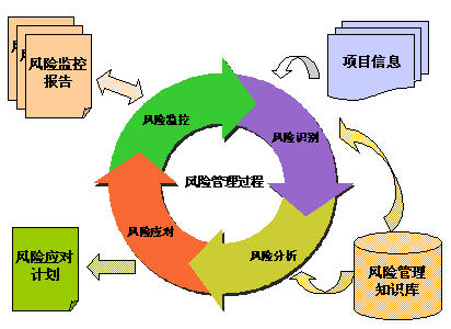 哪些財務風險需要管控(風險分級管控應遵循風險越高)