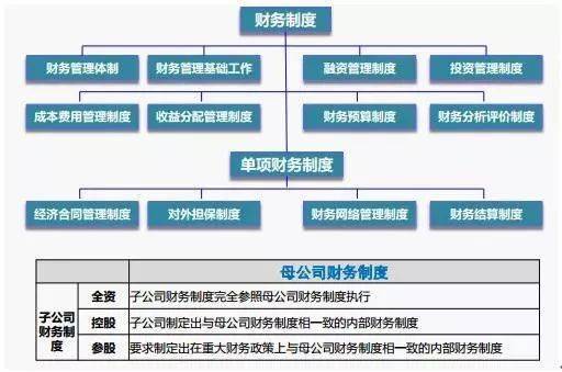 財務(wù)內(nèi)部風(fēng)險管控流程(電商風(fēng)險管控流程)