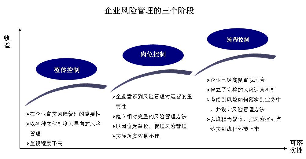 財(cái)務(wù)風(fēng)險(xiǎn)(財(cái)務(wù)舞弊風(fēng)險(xiǎn)因子理論)