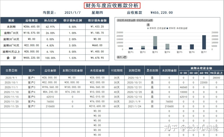 財(cái)務(wù)風(fēng)險(xiǎn)的概念(財(cái)務(wù)概念框架研究)