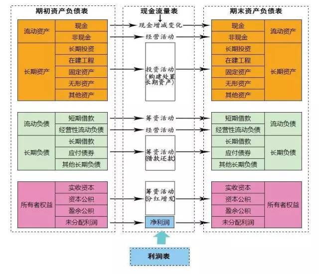 企業(yè)財務風險