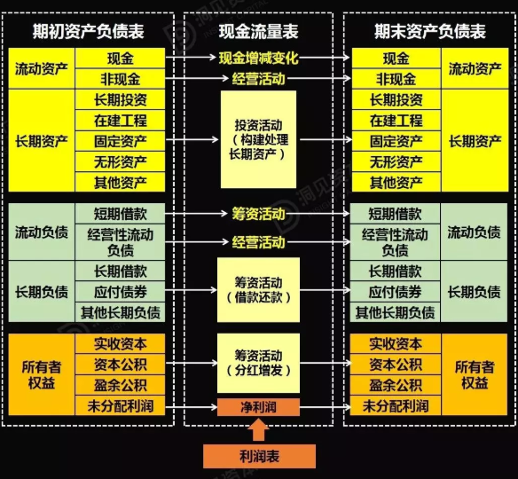 企業(yè)財務風險