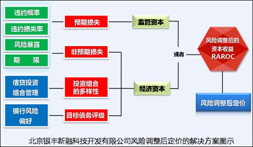 財務(wù)風(fēng)險的概念(財務(wù)概念框架研究)