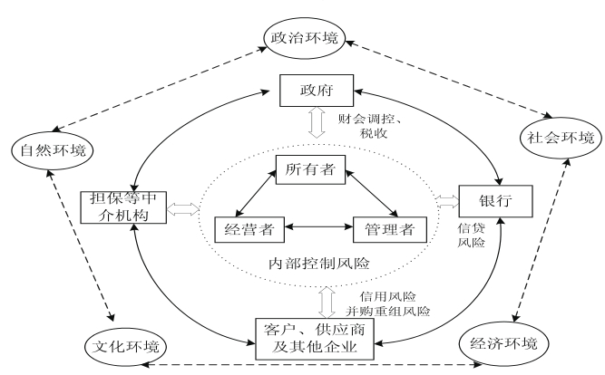 企業(yè)財(cái)務(wù)風(fēng)險(xiǎn)