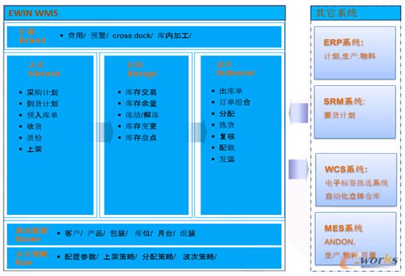 財務顧問是做什么的(對賬是采購做還是財務做)