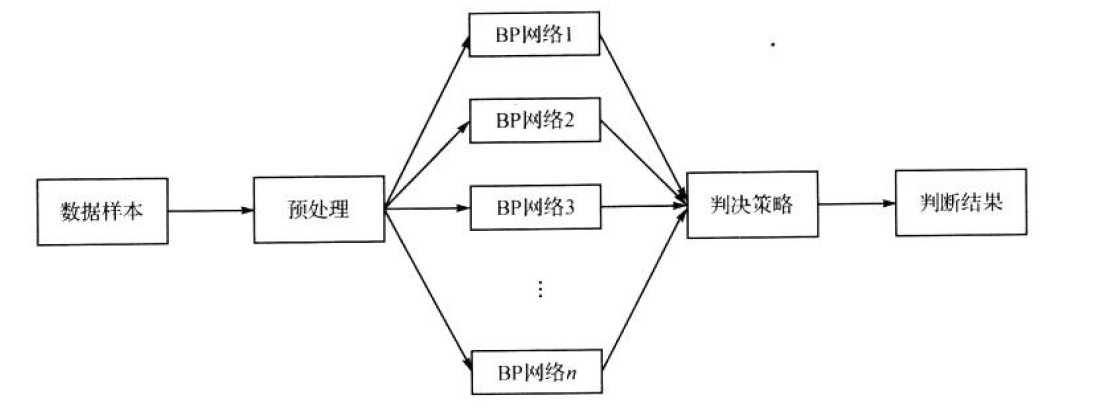 企業(yè)財務(wù)風(fēng)險