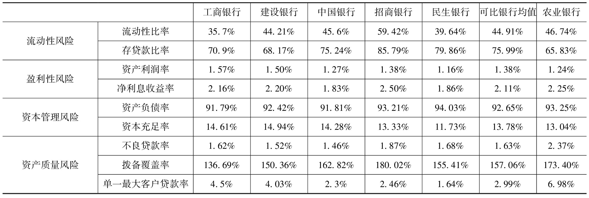 財務風險管理(財務崗位廉潔風險點)