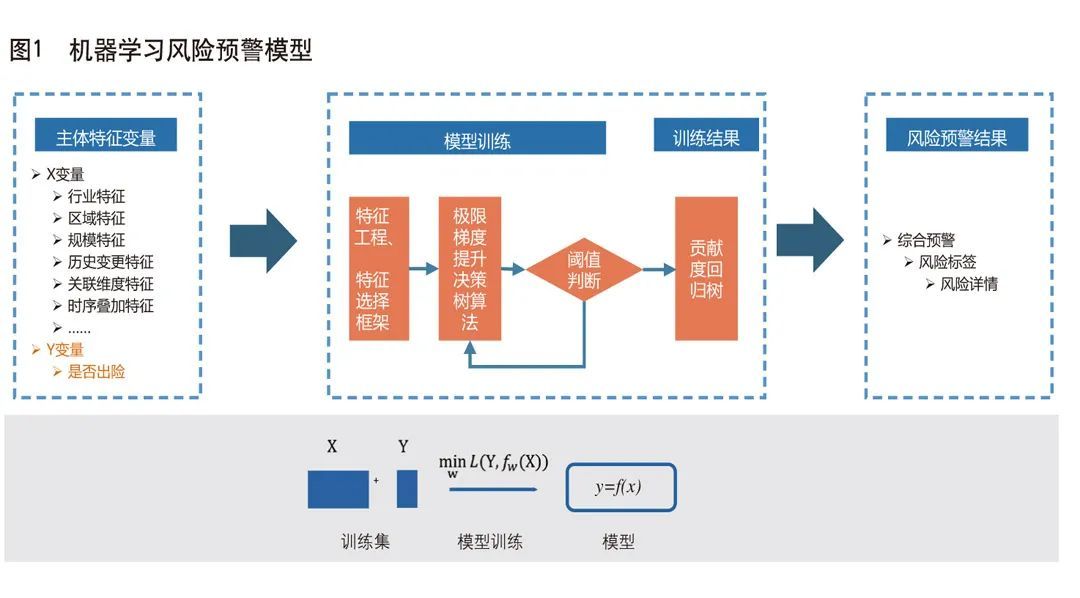 財務風險的概念(財務管理模式概念)