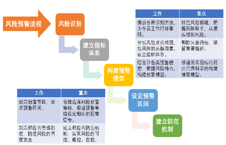 財(cái)務(wù)風(fēng)險(xiǎn)的概念