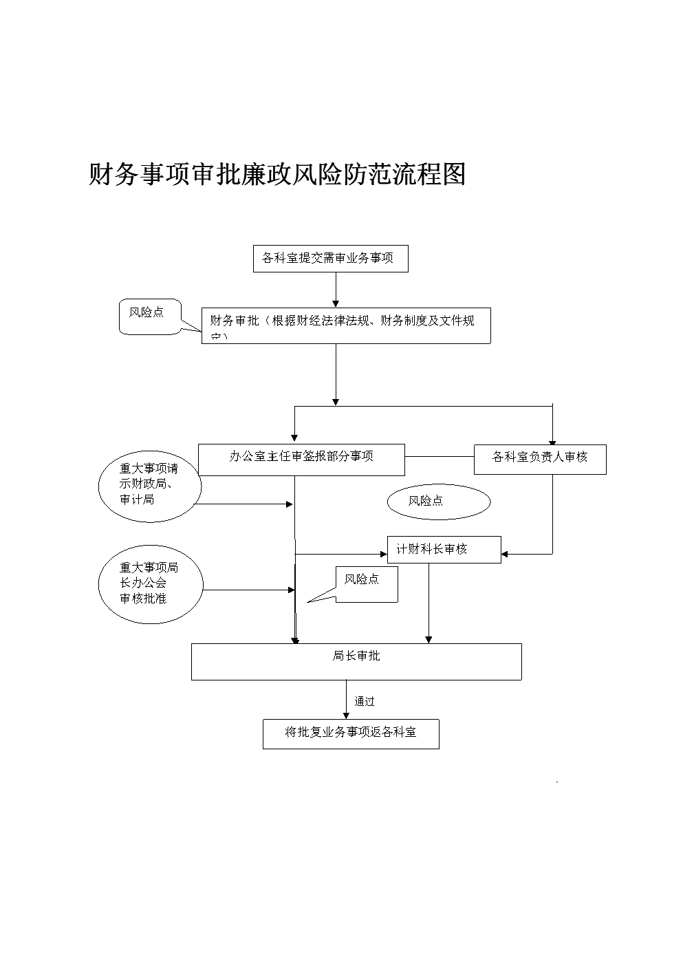 財(cái)務(wù)管理風(fēng)險(xiǎn)的管控存在問題(人力資源管理法律風(fēng)險(xiǎn)管控操作實(shí)務(wù))