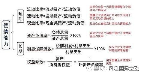 企業(yè)的財(cái)務(wù)風(fēng)險(xiǎn)主要來(lái)自(專家稱霧霾主要原因之一來(lái)自做飯)