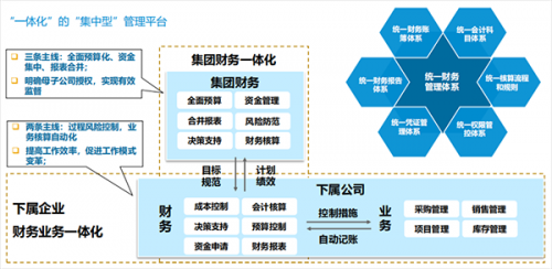 財務(wù)型風(fēng)險管理技術(shù)