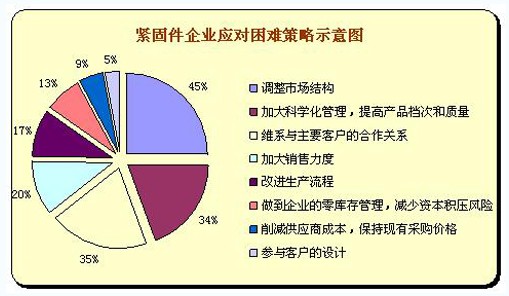 企業(yè)的財(cái)務(wù)風(fēng)險(xiǎn)主要來自