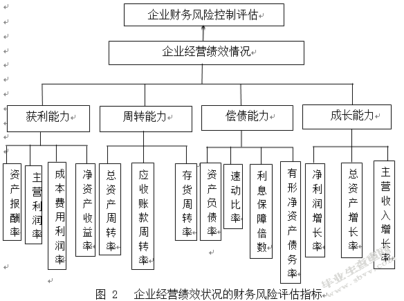 財(cái)務(wù)風(fēng)險包括(保險機(jī)構(gòu)洗錢風(fēng)險的內(nèi)部風(fēng)險包括)