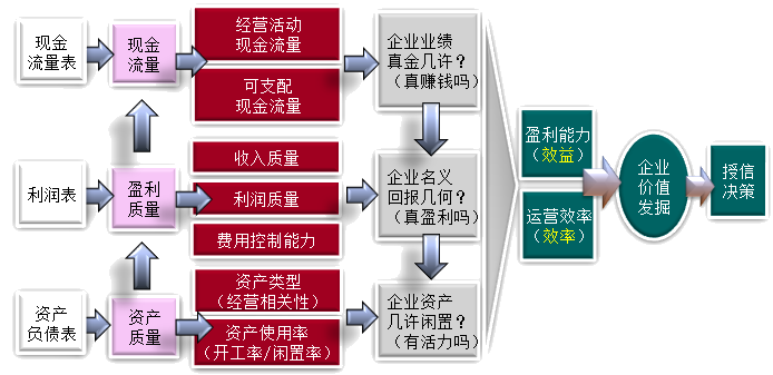 財(cái)務(wù)風(fēng)險(xiǎn)包括